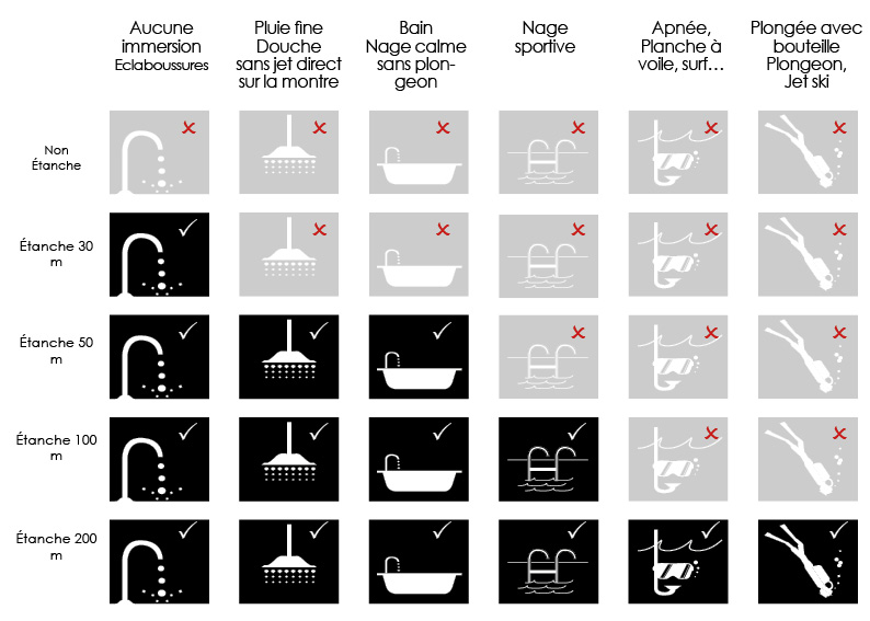 A.G.H. Tout savoir sur l tanch it d une Montre